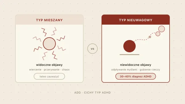 ADD bez nadpobudliwości — cichy typ ADHD (nieuwagowy)
