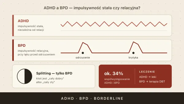 ADHD a BPD (Borderline) — jak odróżnić i leczyć przy współwystępowaniu
