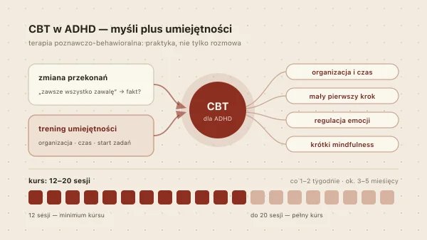 CBT dla osób z ADHD — terapia poznawczo-behawioralna krok po kroku