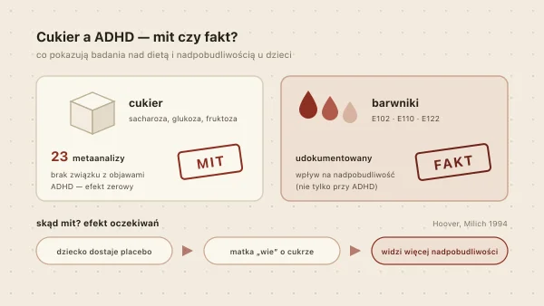 Cukier a ADHD — mit czy fakt? Co mówi nauka o słodyczach i nadpobudliwości