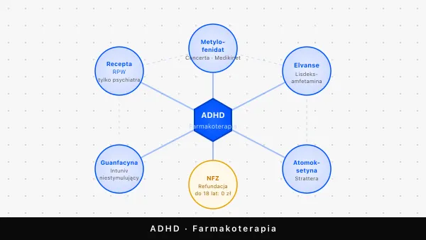 Leki na ADHD w Polsce — przewodnik po farmakoterapii