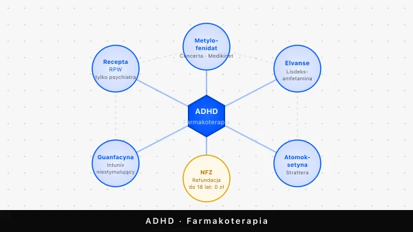 Leki na ADHD w Polsce — przewodnik po farmakoterapii