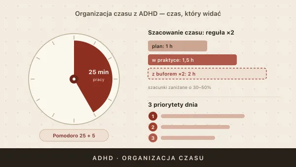 Organizacja czasu z ADHD — metody i narzędzia, które naprawdę działają
