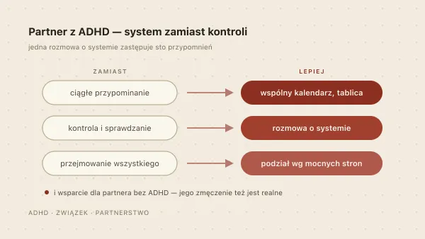 Związek z osobą z ADHD — jak rozumieć partnera i siebie nawzajem?