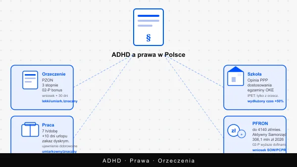 ADHD prawa i orzeczenia — co Ci przysługuje w Polsce