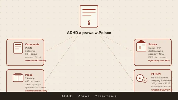 ADHD a orzeczenie o niepełnosprawności, renta i PFRON — prawa 2026