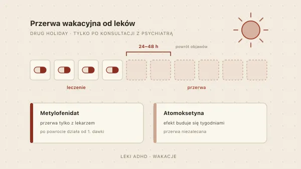 Przerwa wakacyjna od leków ADHD — czy to bezpieczne i kiedy warto?