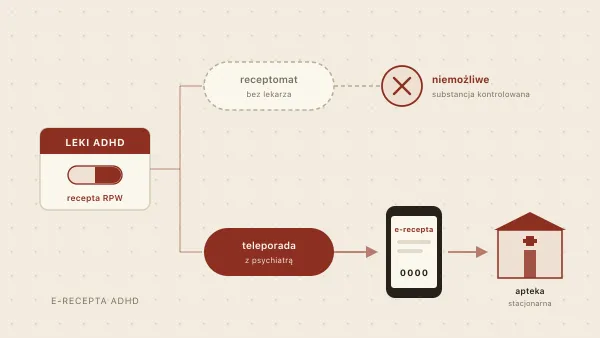 E-recepta na ADHD online — receptomat, telemedycyna i co jest możliwe