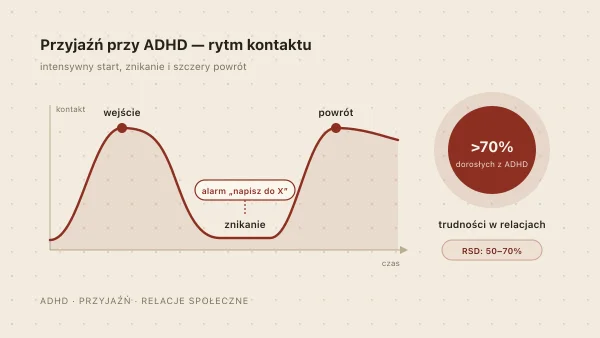 ADHD a przyjaźń i relacje społeczne — dlaczego to bywa trudne?