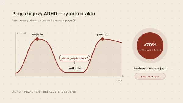 ADHD a przyjaźń i relacje społeczne — dlaczego to bywa trudne?