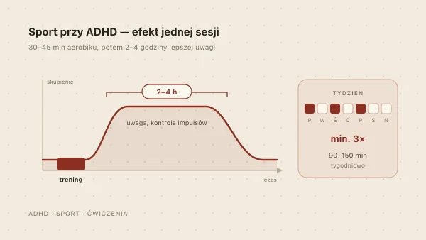 Sport i ćwiczenia przy ADHD — jaka aktywność pomaga najbardziej?