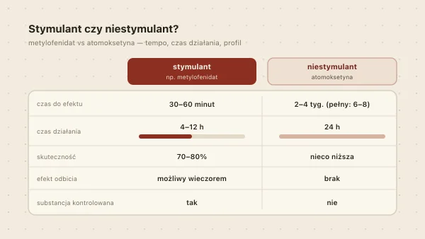 Stymulanty vs. niestymulanty w ADHD — który lek wybrać?