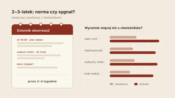 ADHD u 2–3-latka — jak rozpoznać? Pierwsze objawy i kiedy działać