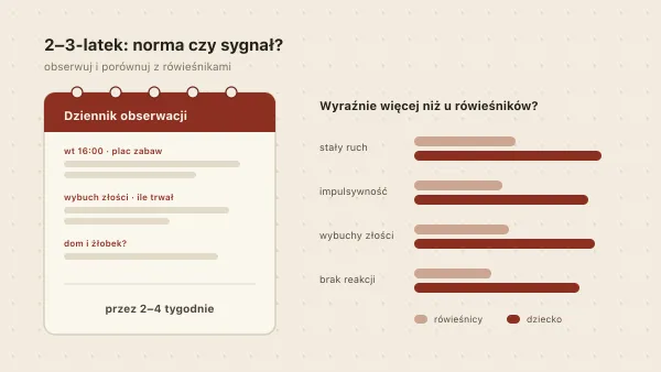 ADHD u 2–3-latka — jak rozpoznać? Pierwsze objawy i kiedy działać
