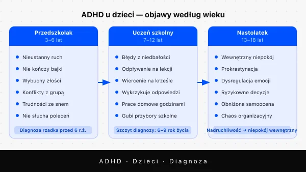 ADHD u dzieci — objawy, diagnoza i leczenie