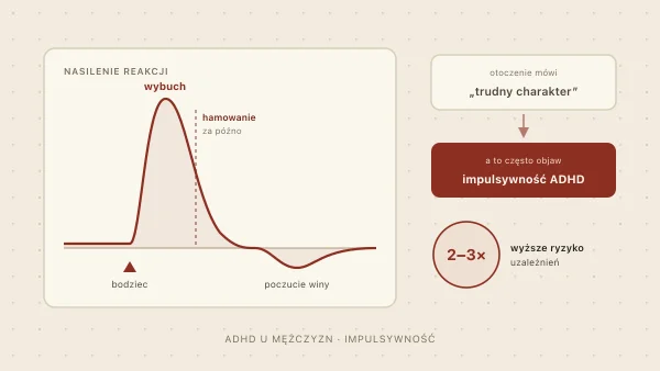 ADHD u mężczyzn — objawy, impulsywność i diagnoza