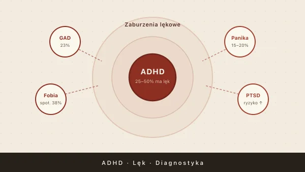 ADHD i zaburzenia lękowe — przewodnik po lęku