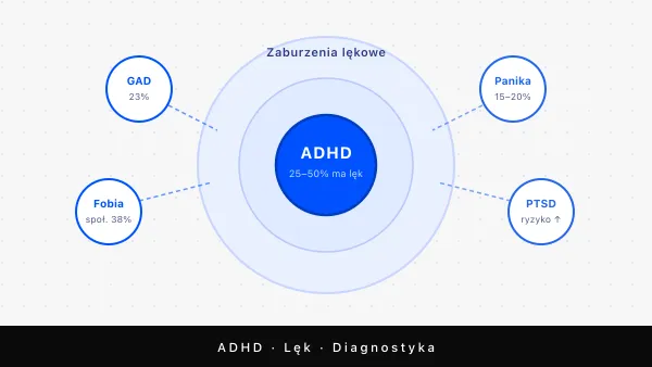 ADHD i zaburzenia lękowe — przewodnik po lęku