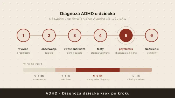 Diagnoza ADHD u dzieci — krok po kroku dla rodziców