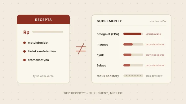 Leki na ADHD bez recepty — suplementy, które działają i które nie działają