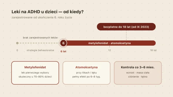 Leki na ADHD dla dzieci — jakie preparaty, od kiedy i ile kosztują?